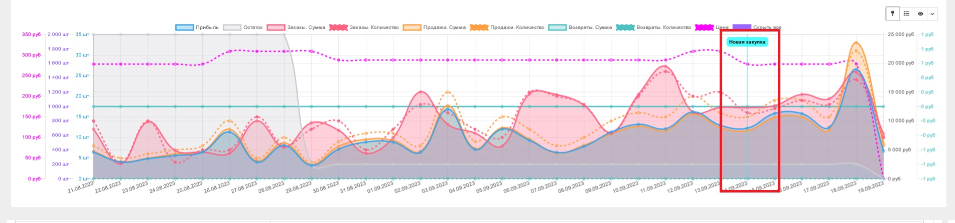 Вехи. Инструмент внешней и внутренней аналитики | База знаний MPSTATS