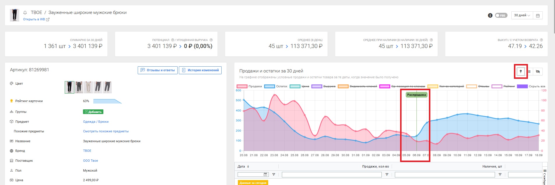 Вехи. Инструмент внешней и внутренней аналитики | База знаний MPSTATS