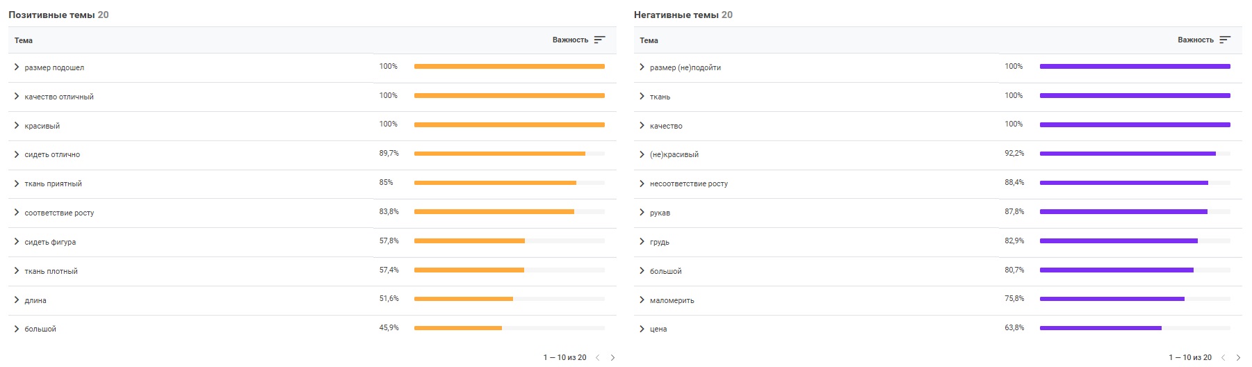 Анализ отзывов | База знаний MPSTATS