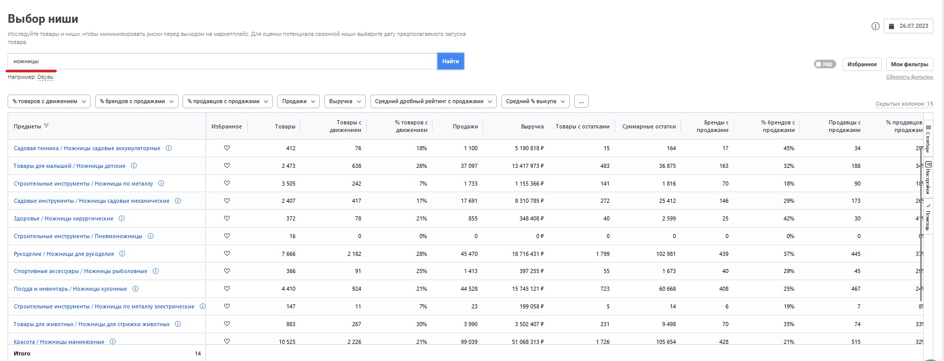 Выбор ниши | База знаний MPSTATS