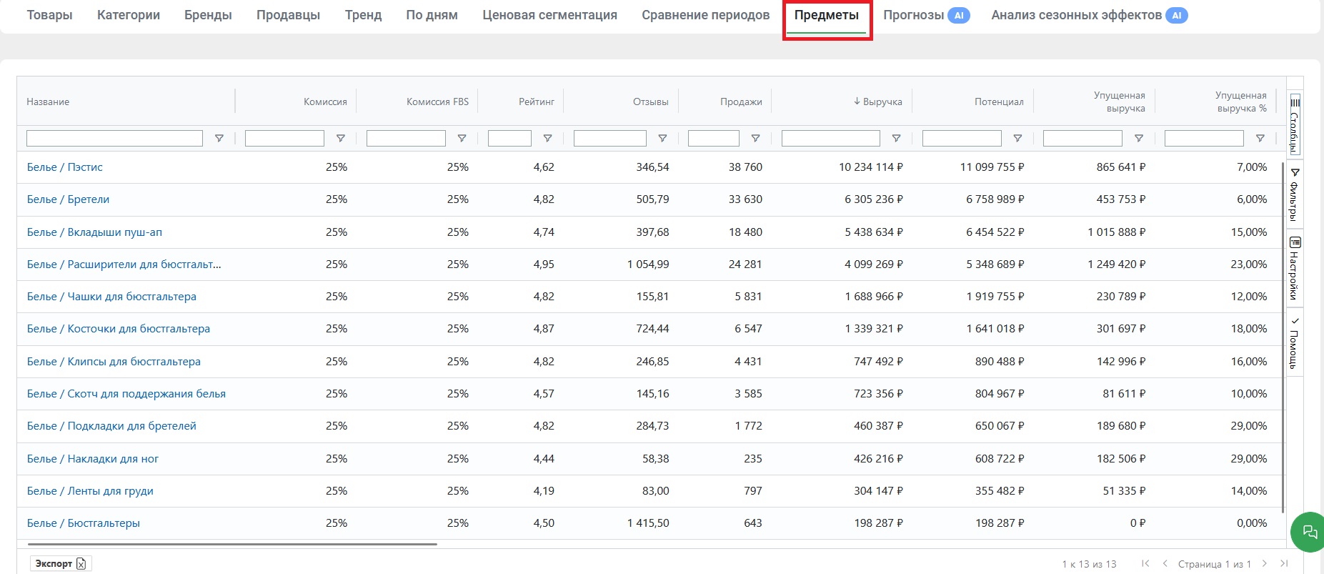 Предметы | База знаний MPSTATS