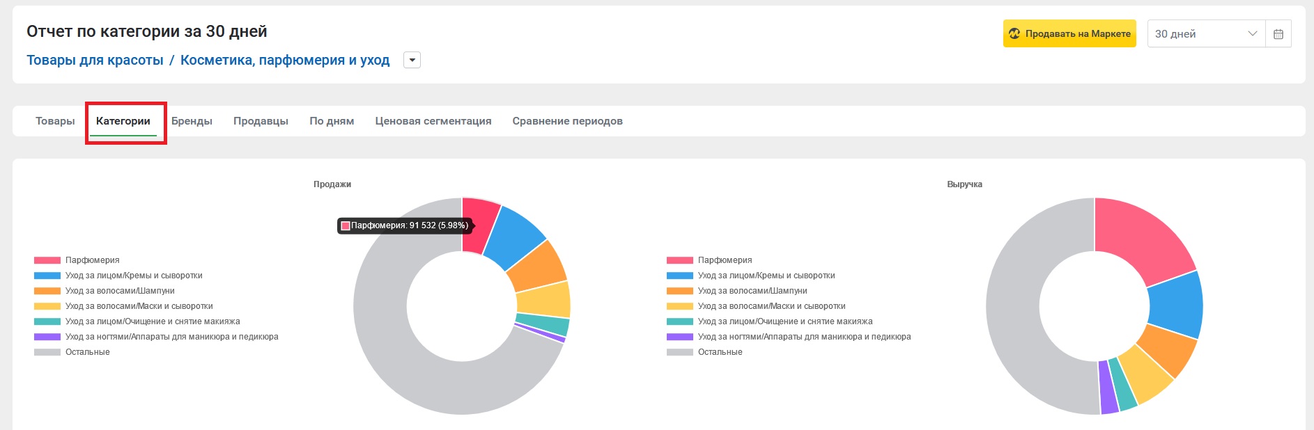 Категории | База знаний MPSTATS