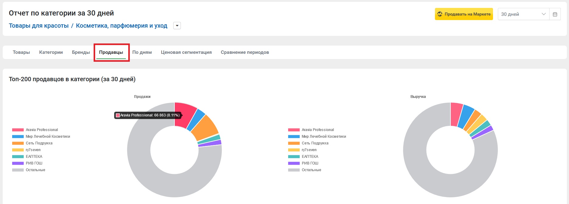 Продавцы | База знаний MPSTATS