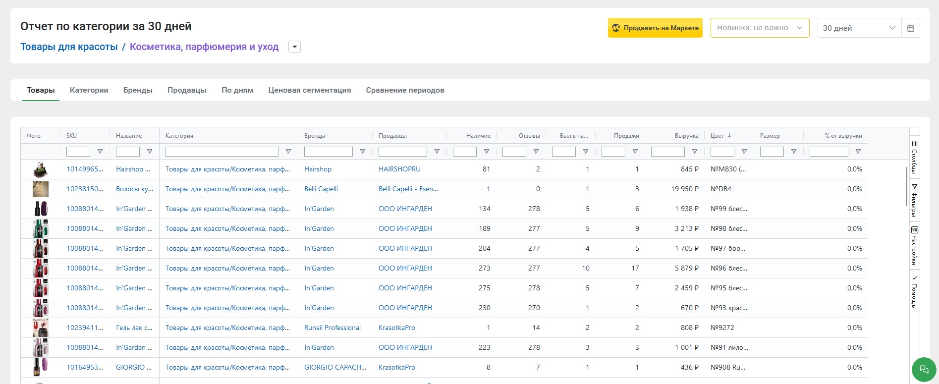 Товары | База знаний MPSTATS