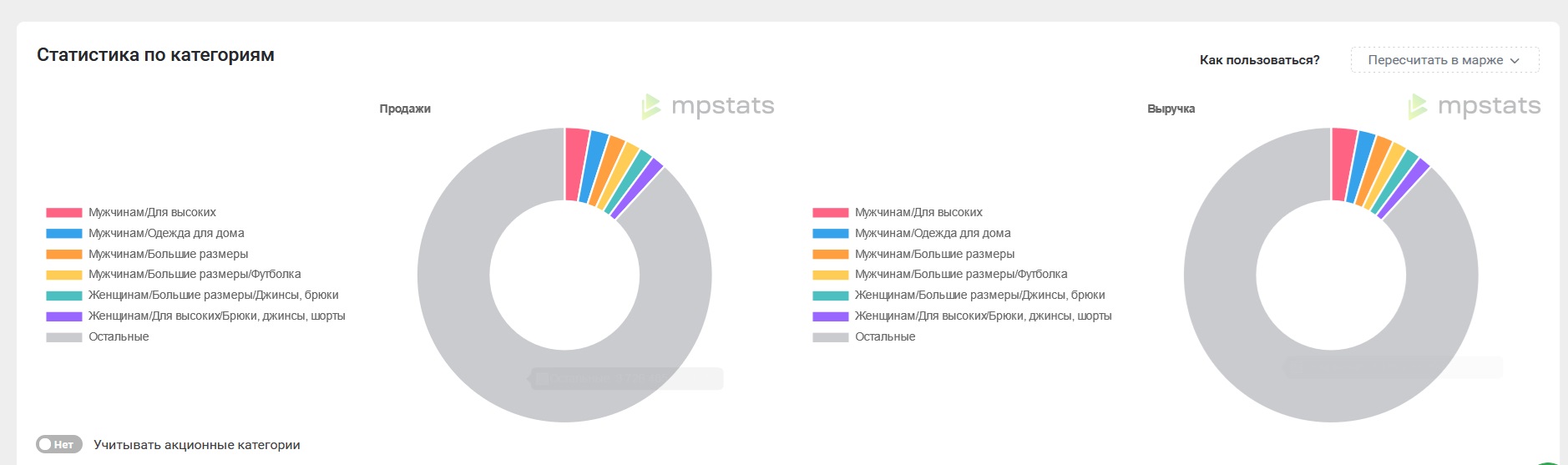 Подкатегории | База знаний MPSTATS