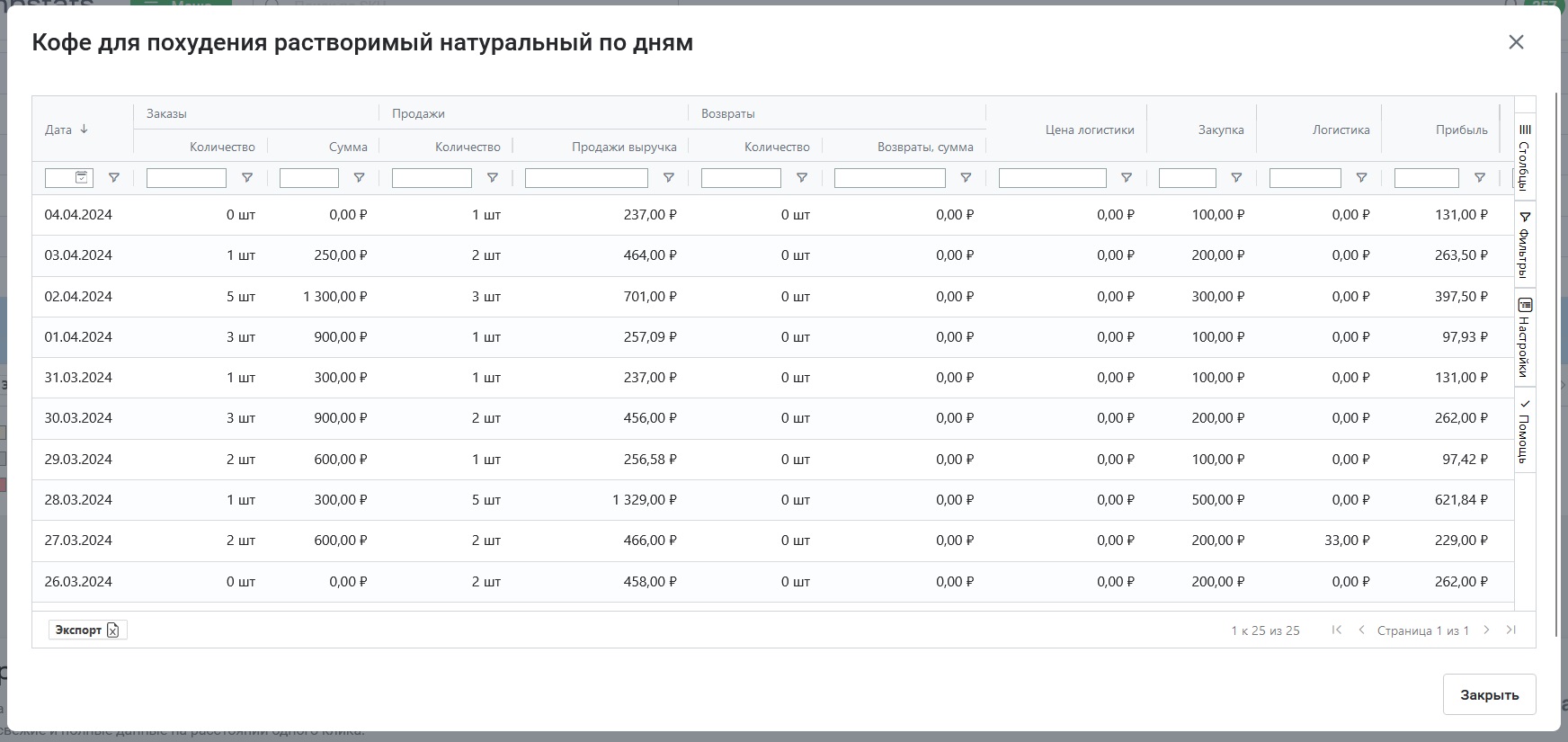 Товары | База знаний MPSTATS