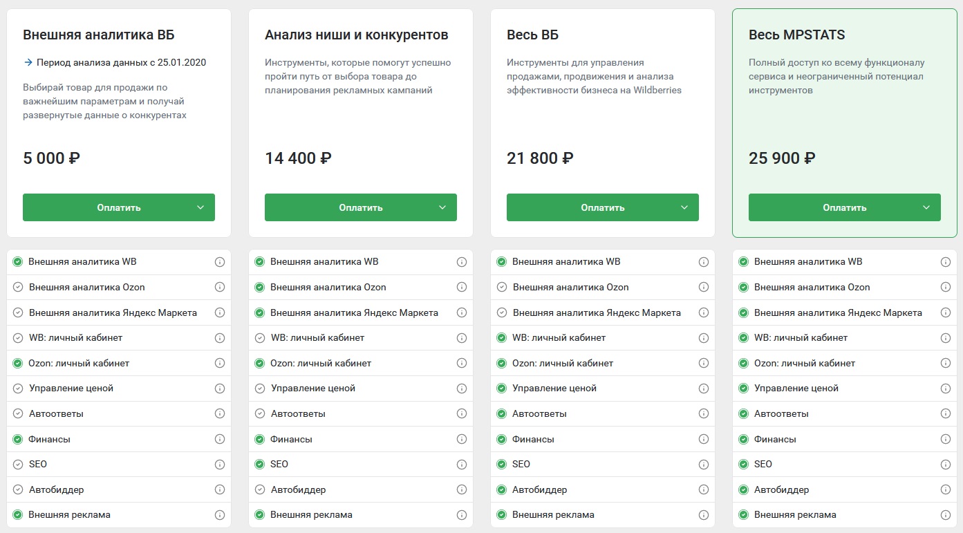 Новые тарифы MPSTATS | База знаний MPSTATS