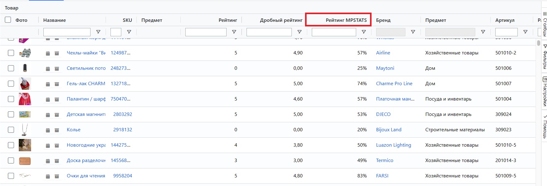 Как вывести карточку в топ с помощью инструментов MPSTATS? | База знаний  MPSTATS