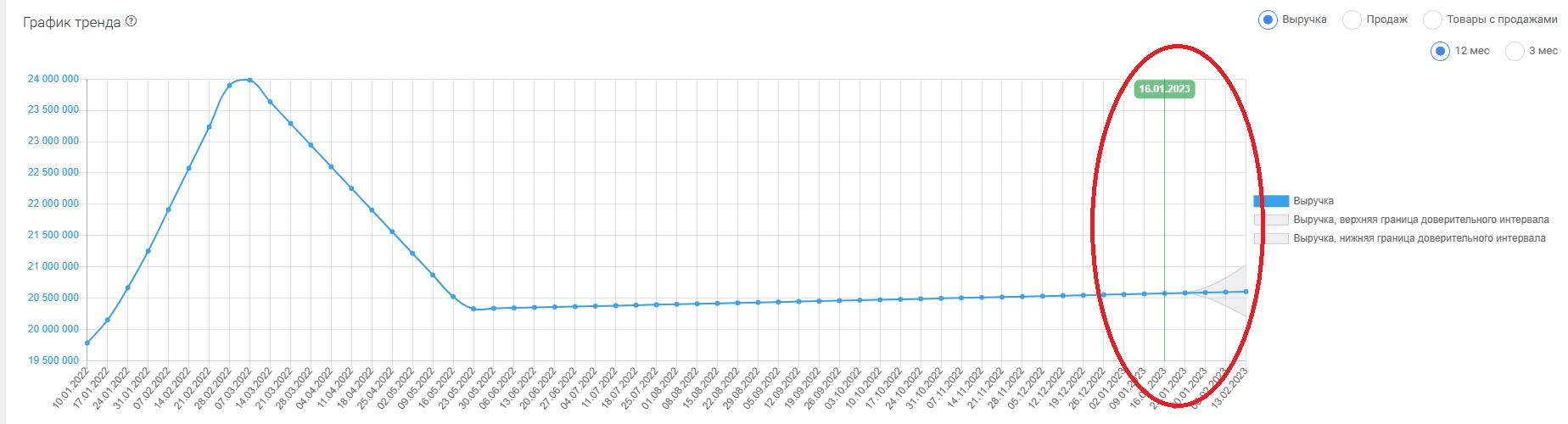 Как выбрать перспективный товар на следующий сезон с помощью MPSTATS? |  База знаний MPSTATS