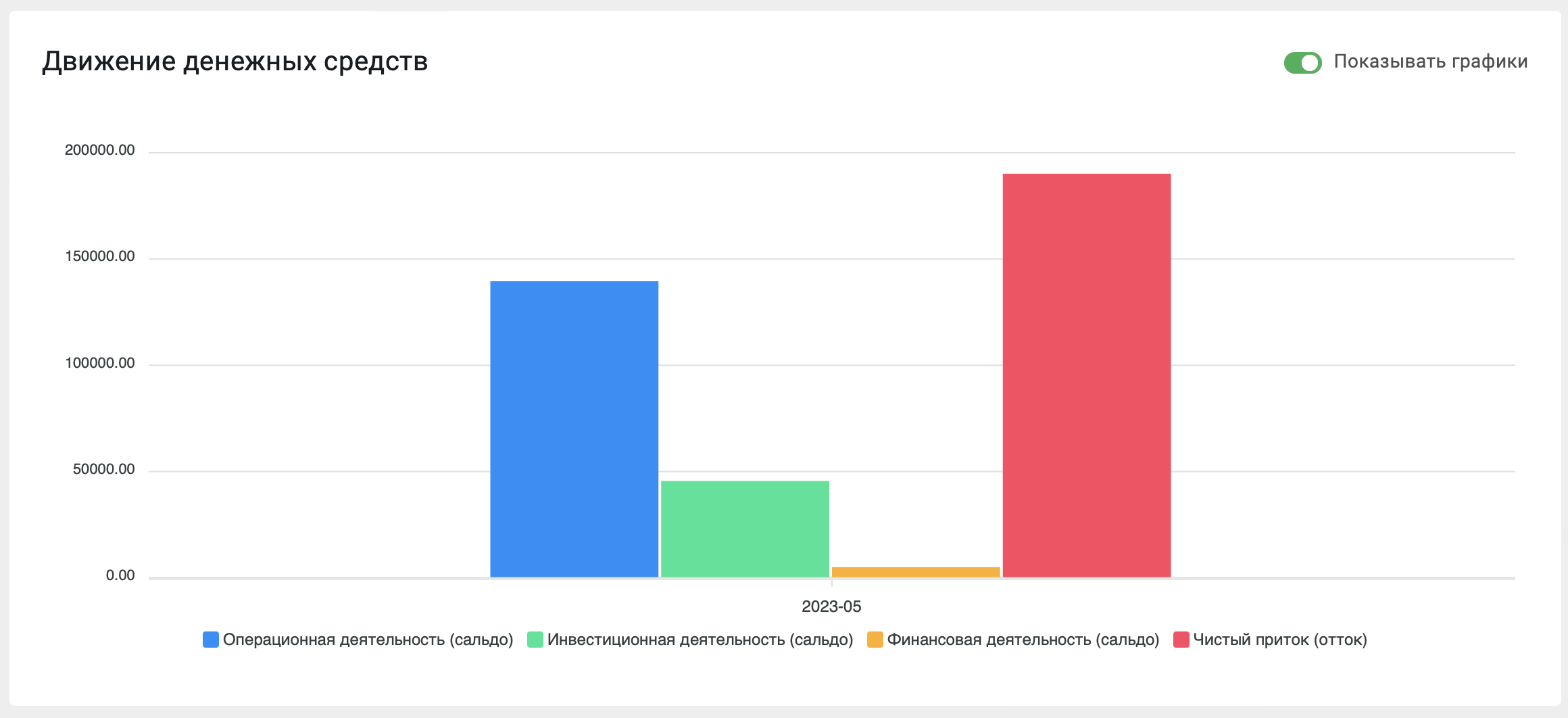 Отчеты | База знаний MPSTATS