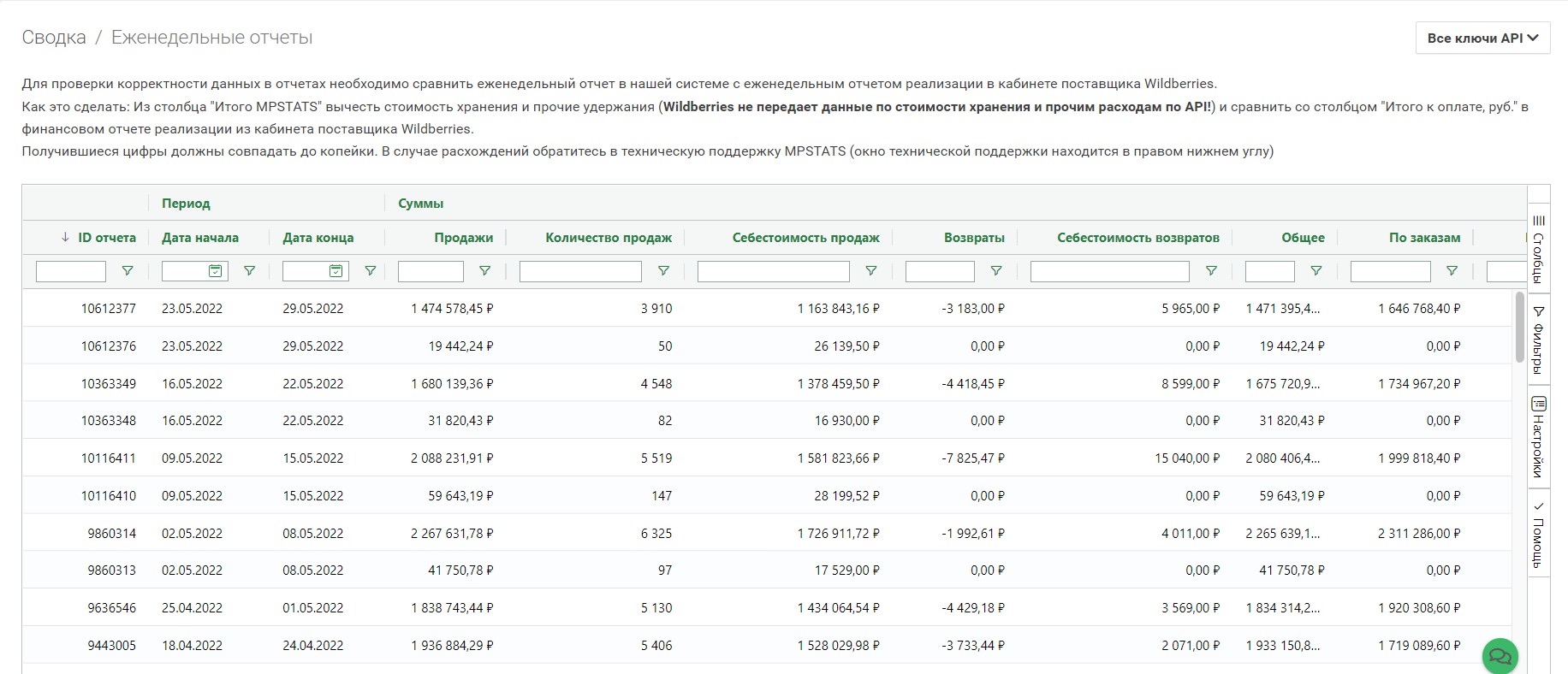 Еженедельные отчеты | База знаний MPSTATS